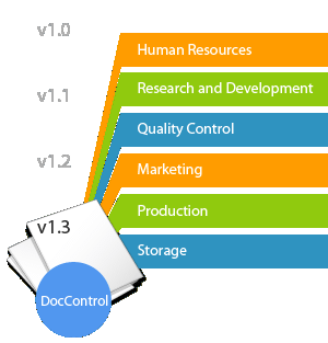 Document Management Solutions for your business